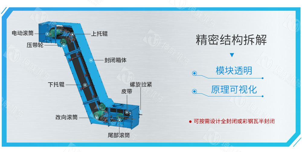 封閉式大傾角皮帶輸送機結構組成 封閉式大傾角皮帶輸送機結構組成