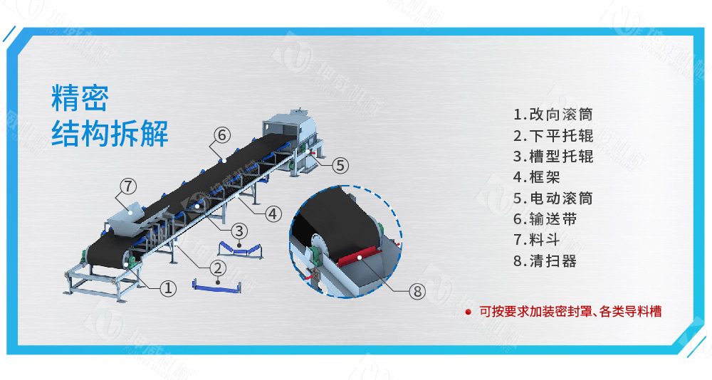 槽式皮帶輸送機(jī)結(jié)構(gòu)組成 槽式皮帶輸送機(jī)結(jié)構(gòu)組成